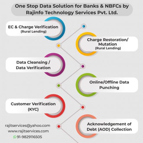 One-Stop-Banking-Solution-by-Rajinfo-Technology-Services-Pvt.-Ltd.