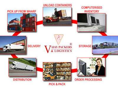 Best Packers and Movers Mumbai | Vijay Packers and Logistics