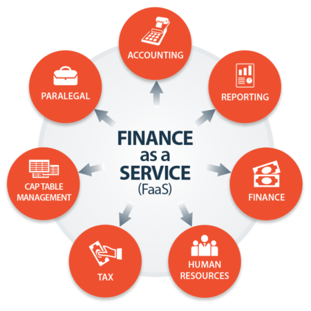 Finance service company – Truspanfinancial