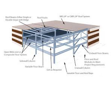 Cold Storage Building, Multi Storey Steel building Manufacturers in India